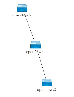 Layer 2 Switching in ODL - DCLessons