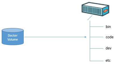 Volume host. Docker shared Volume. Docker host Volume.